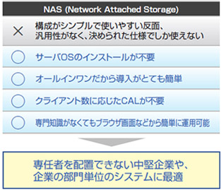 NAS（Network Attached Storage）