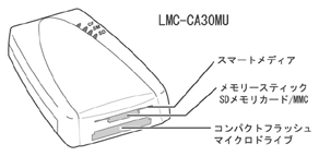 スロット図