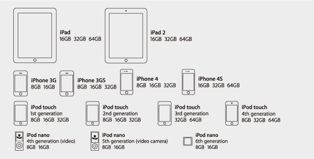 iPhone / iPod / iPad対応