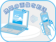 携帯の画像を転送