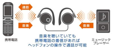 2���Bluetooth�@���؂�ւ��Ďg�p�\