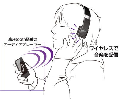 BluetoothwbhzgpC[W