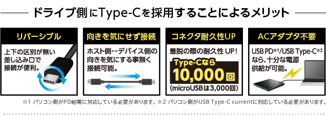 ドライブ側にType-Cを採用することによるメリット