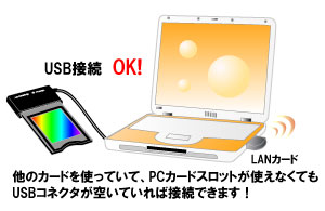USB対応のメモリカードリーダー/ライターとしても使用できます画像
