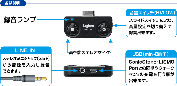 �}�C�N�^���A���C���^���͂������APC�ڑ���Walkman&reg;�[�d�����ł���yLIC-WMREC01�z�i��USB�[�d���USB�P�[�u���A�I�[�f�B�I�P�[�u���͕ʔ��ł��B�j