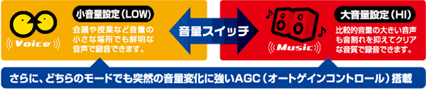���ʃX�C�b�`