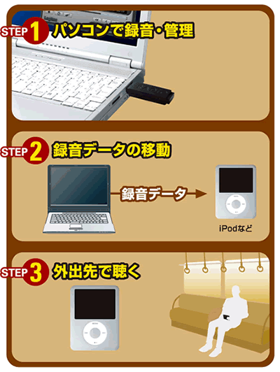LRT-FMAM100U�@�g�p�C���[�W