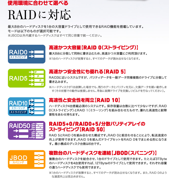 使用環境に合わせて選べるSingleモード、RAIDに対応。