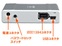 DuoPortځ@IEEE1394&USB 2.0S