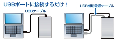 USB�o�X�p���[�Ή�