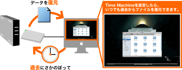 Mac OS X Leopard�̐V�@�\�ATimu Machine�ɑΉ�