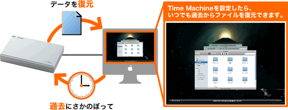 Mac OS X Leopard�̐V�@�\�ATimu Machine�ɑΉ�