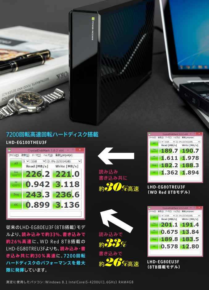 7200回転高速回転ハードディスク搭載