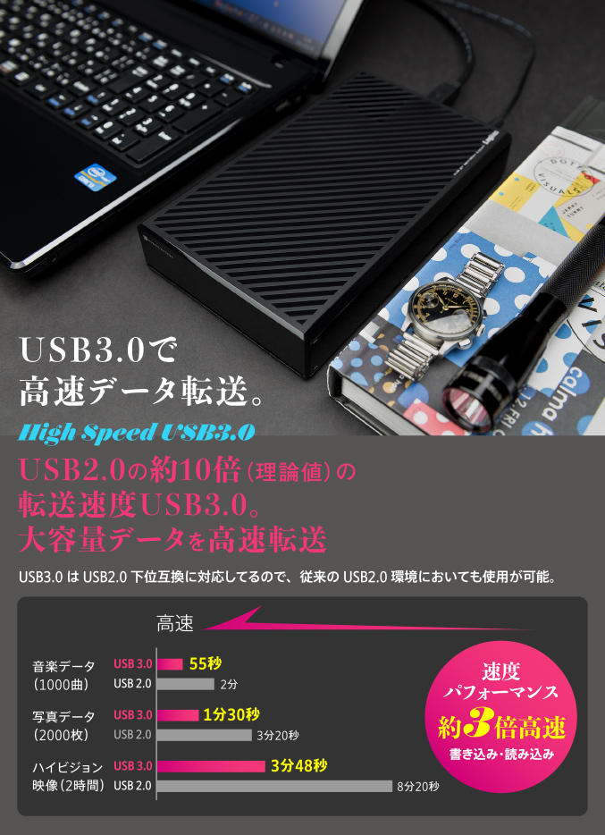 USB3.0で高速データ転送。