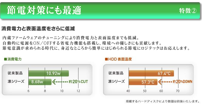 節電対策にも最適 省電力性能と表面温度の低減を実現しました。