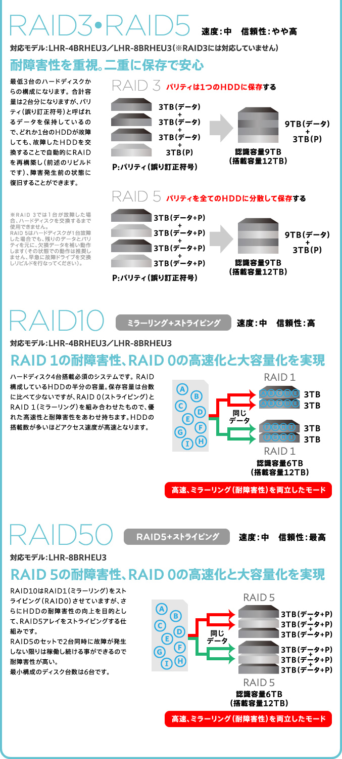 RAIDの種類と機能をおさらい