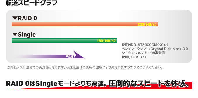 転送スピードグラフ