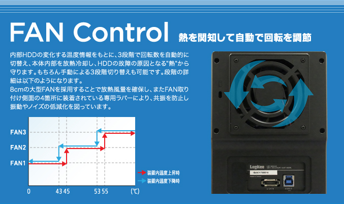 FAN Control