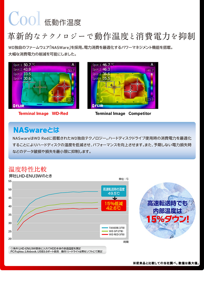 革新的なテクノロジーで動作温度と消費電力を抑制