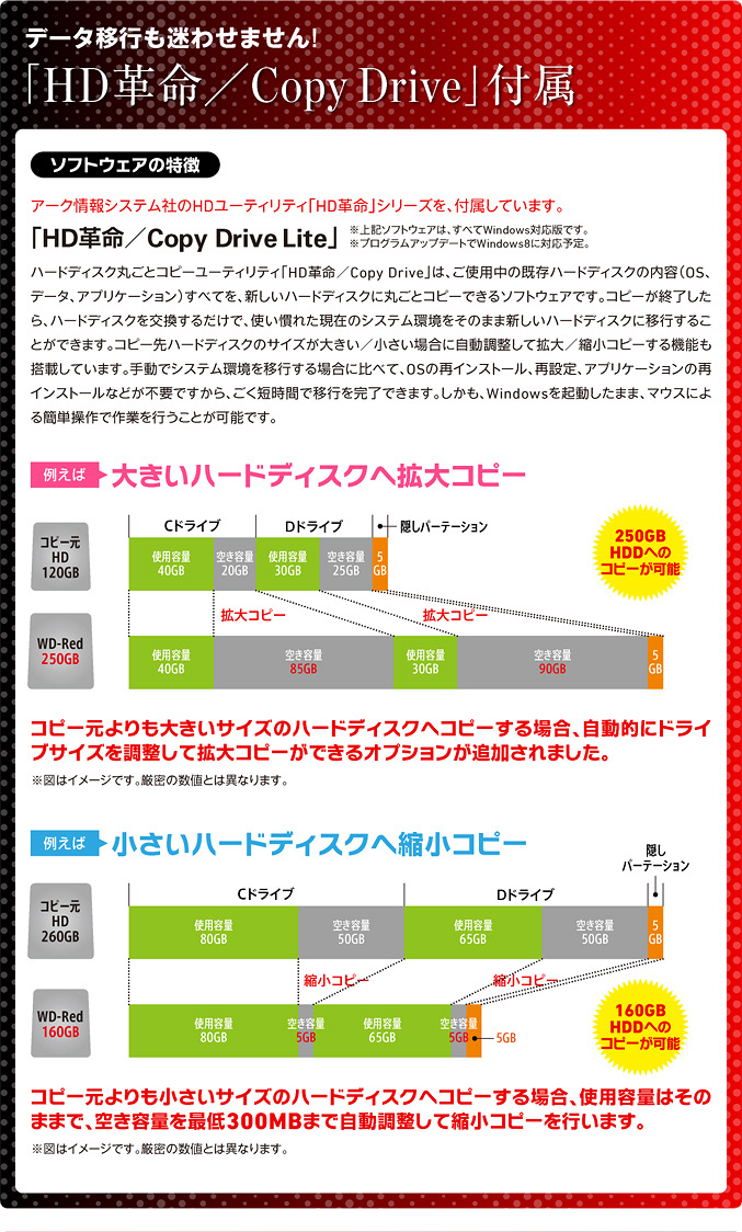 「HD革命／Copy Drive」付属　データ移行も迷わせません！