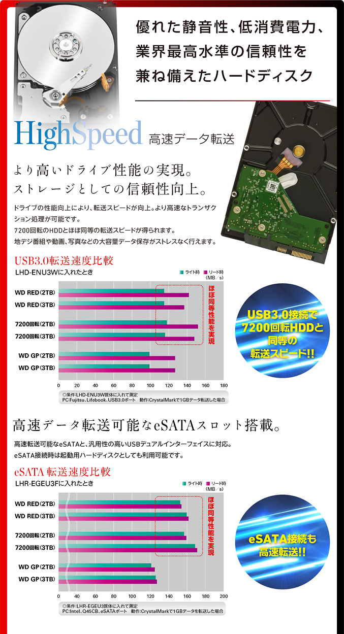 優れた静音性、低消費電力、業界最高水準の信頼性を兼ね備えたハードディスク　より高いドライブ性能の実現。ストレージとしての信頼性向上。