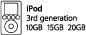 iPod generation