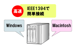 Win&Mac対応