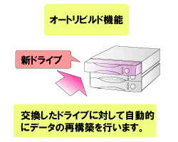 オートビルド機能