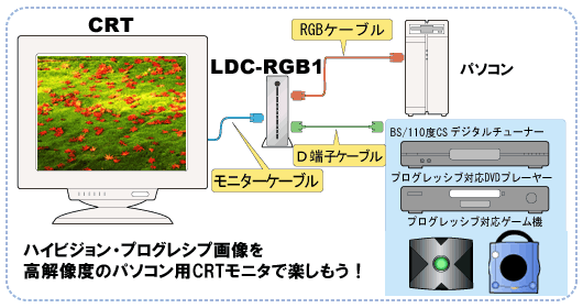 LDC-RGB1ڑ}