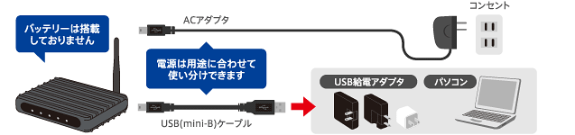 USB給電イメージ図