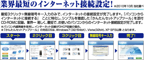 最短3クリック＋無線暗号キー入力のみで、インターネット接続設定が完了します※。 