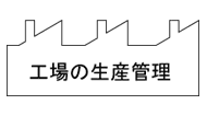 提案