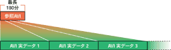 参照AVIイメージ