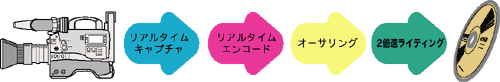 DVDrfI쐬̗C[W