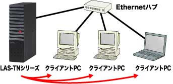 DHCPサーバイメージ