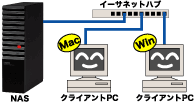 NASを導入する場合のイメージ