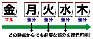obNAbvC[W