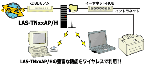 C[WCXg LAS-TNxxAP/H̖Lxȋ@\CXŗpII