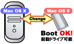 MacłBoot\I