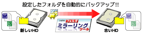 イメージ画像