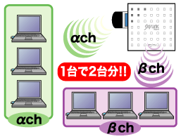 C[W摜