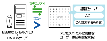 C[W摜