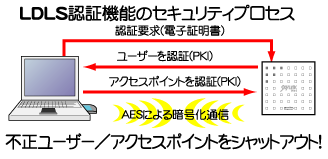 C[W摜