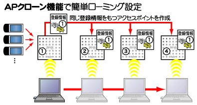 C[W摜