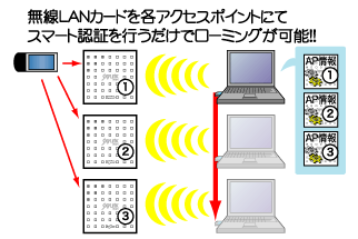 C[W摜