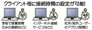 C[W摜