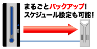 C[W摜
