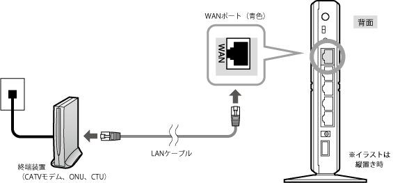 Lan Wh300an Dgpシリーズ Lan Wh300an Dgy ユーザーズマニュアル