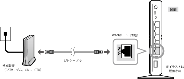 Lan Wh300n Dgpシリーズ ユーザーズマニュアル