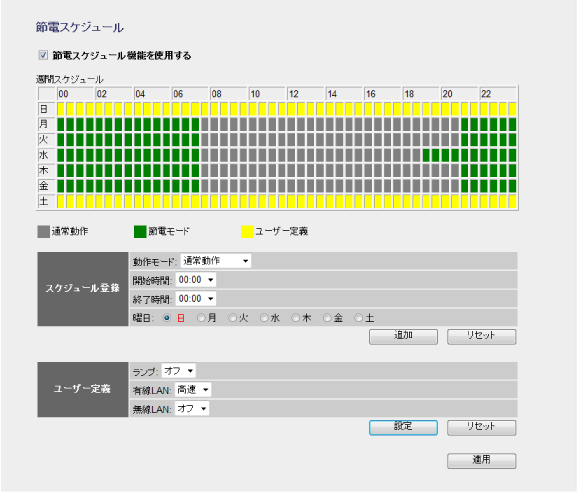 Lan Wh300n Dgpシリーズ ユーザーズマニュアル